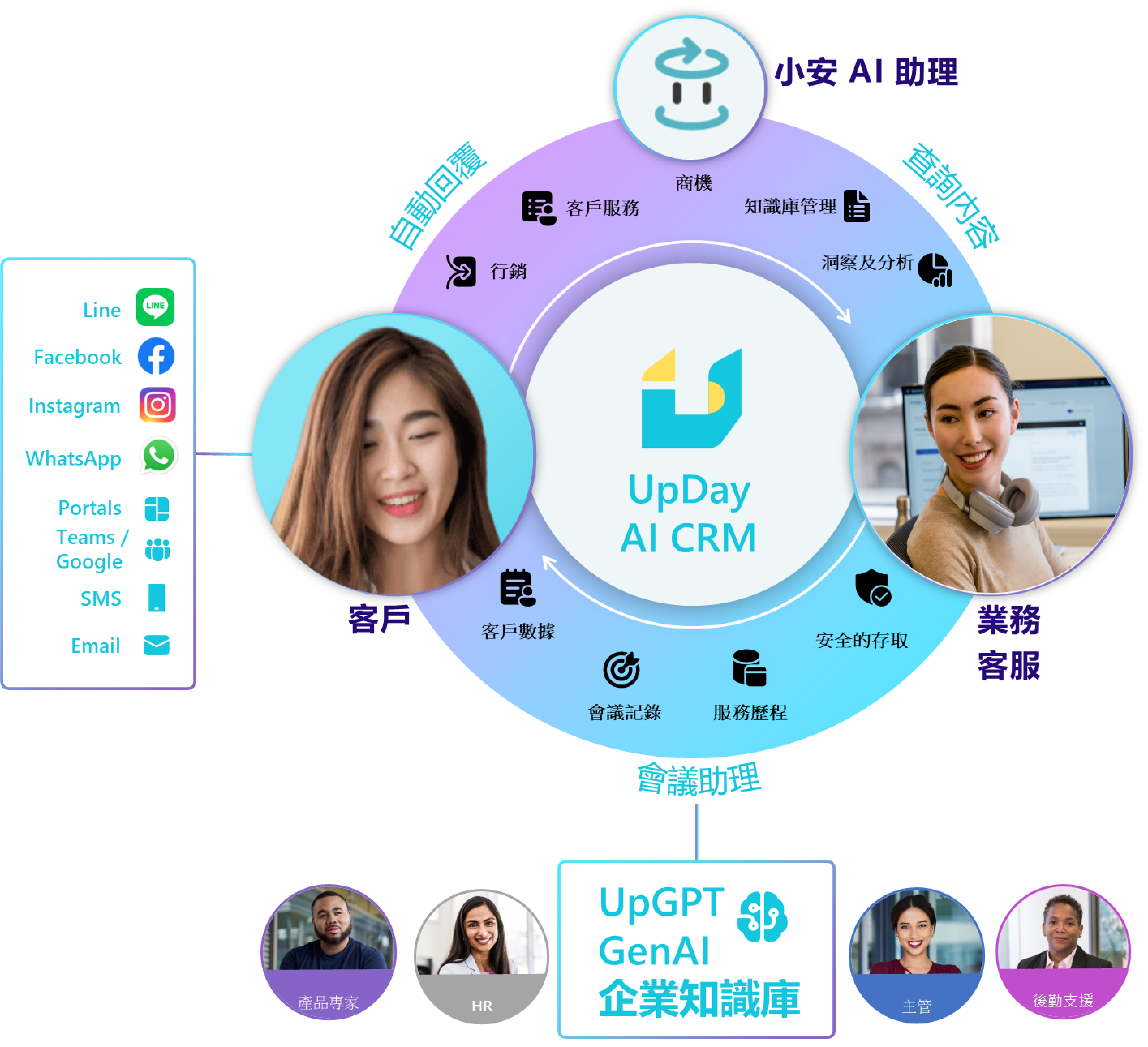 UpDay